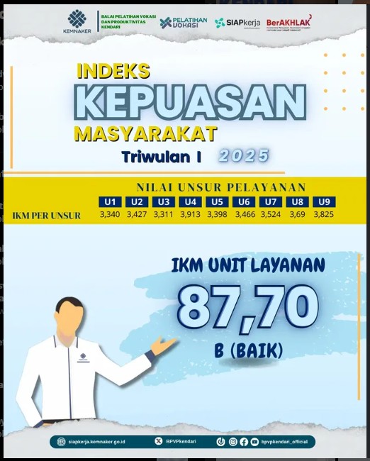 Grafik IKM