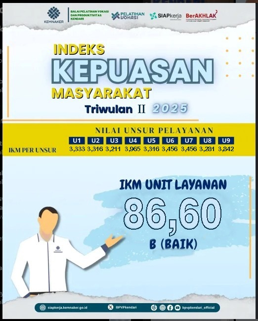 Grafik IKM