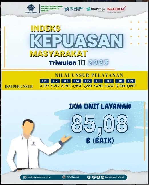 Grafik IKM