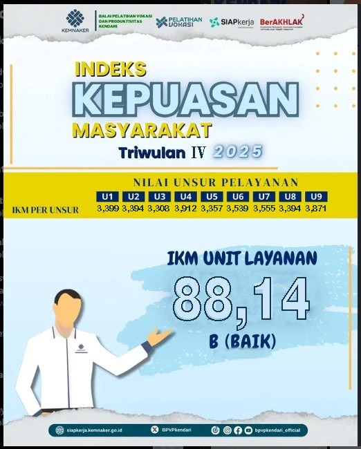 Grafik IKM