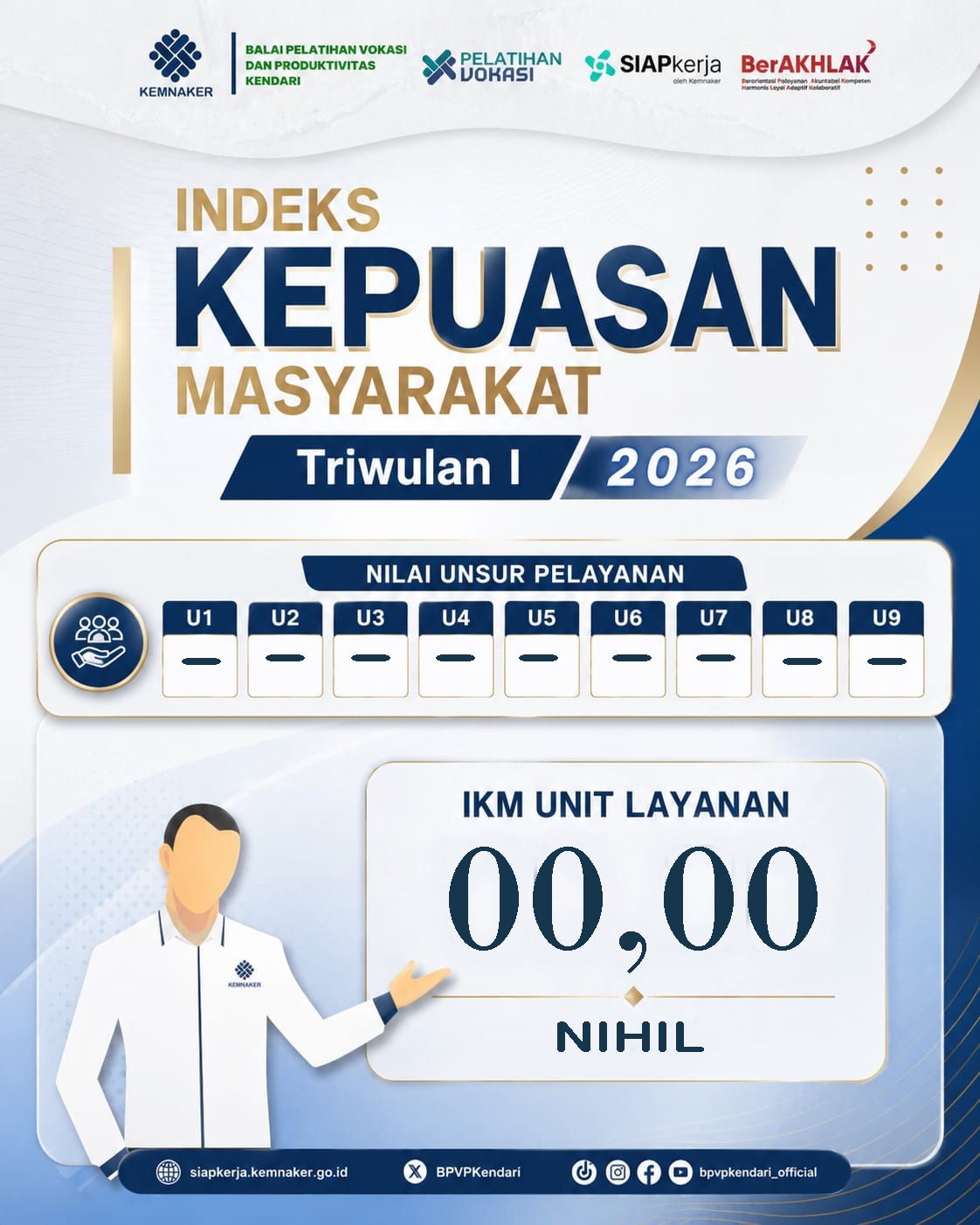 Grafik IKM