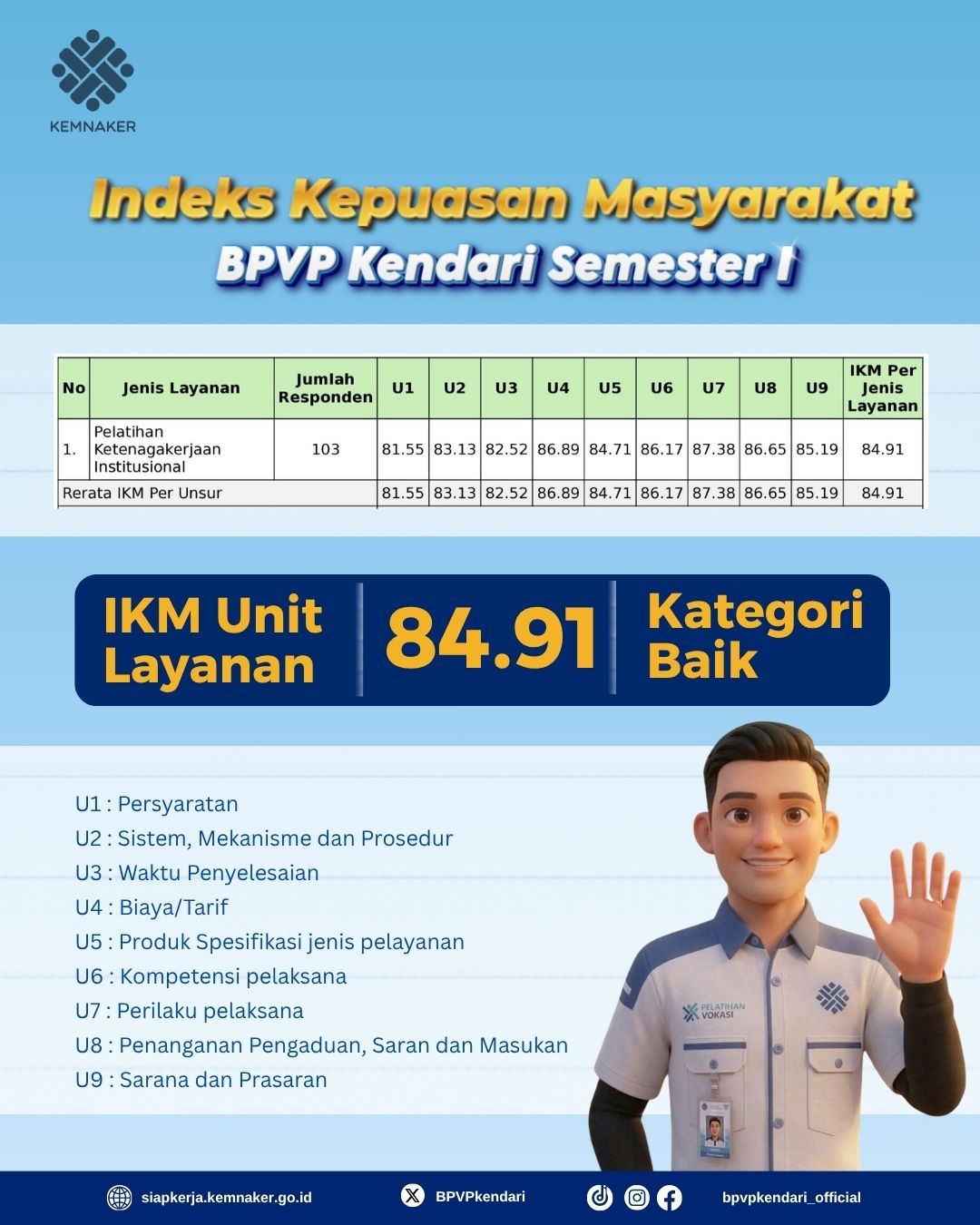 Grafik IKM